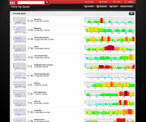 Create and Share Wind Profiles