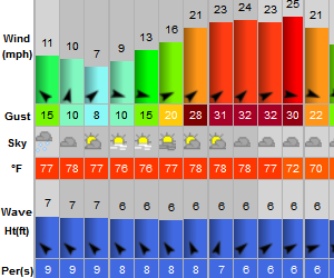 Wind Forecast For My Location Map Results | Wind, Forecast, Radar, Weather & More | Windalert